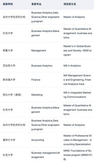 现在可以开始投递26fall美国商科申请了(2)