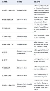 有人想申美国的教育学硕士吗(4)