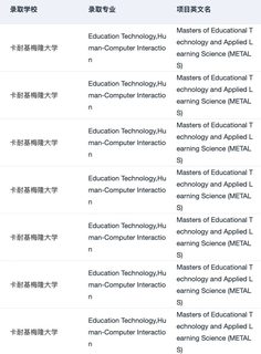 26_27fall谁要申美国教育学 !!! 😋(2)