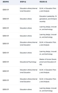 26_27fall谁要申美国教育学 !!! 😋(4)
