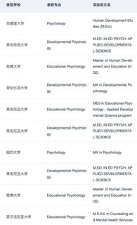 有人想申美国的心理学硕士吗(1)