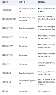 有人想申美国的心理学硕士吗(2)