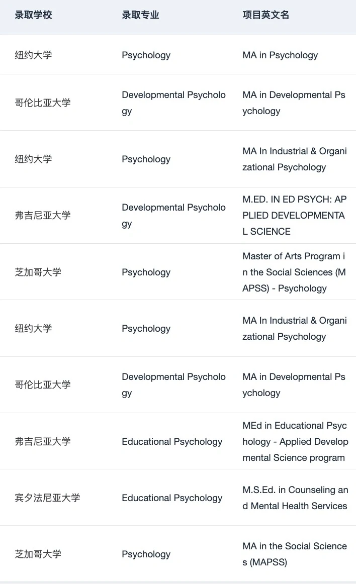 心理学硕士,clinical先把人筛掉 · 图文图片
