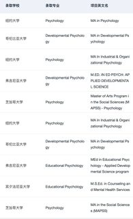 有人想申美国的心理学硕士吗(3)