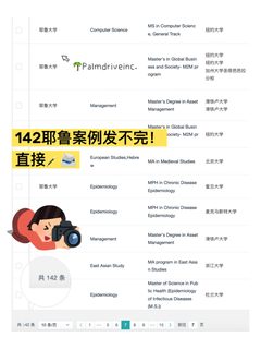 因为你想申耶鲁所以我们点满了offer属性(1)