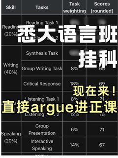 悉大语言班25w挂科！不等meeting直接argue(2)